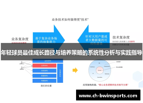 年轻球员最佳成长路径与培养策略的系统性分析与实践指导