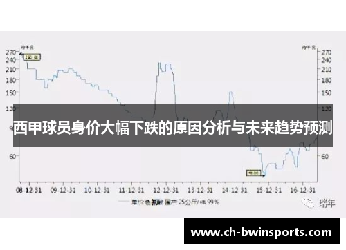 西甲球员身价大幅下跌的原因分析与未来趋势预测